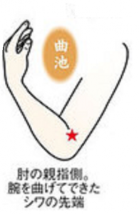 曲池