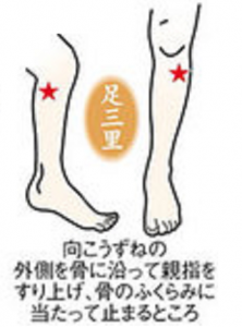 足三里
